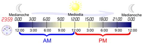 12 mediodía am o pm.
